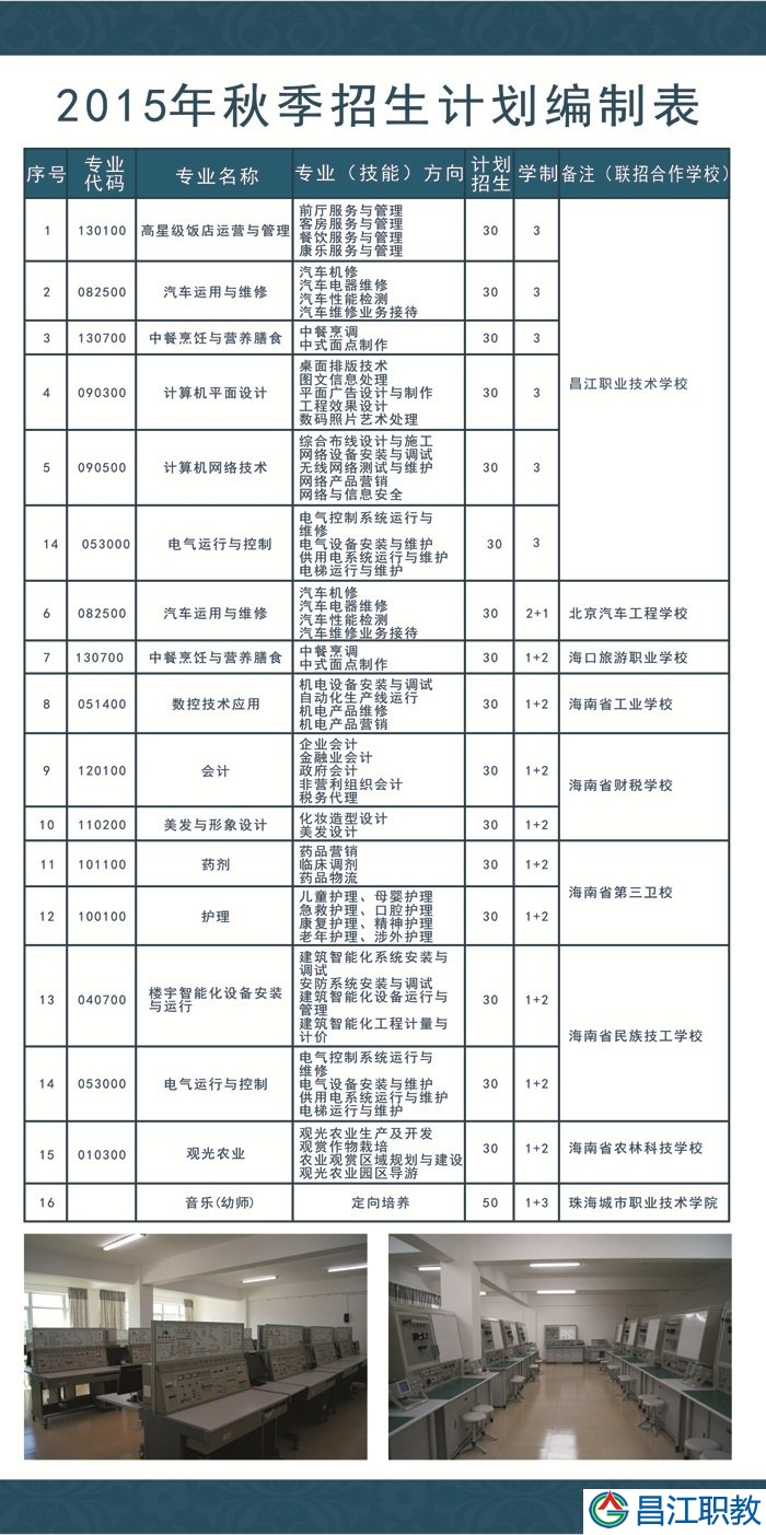 昌江县职业技术学校2015年招生简章(图3)