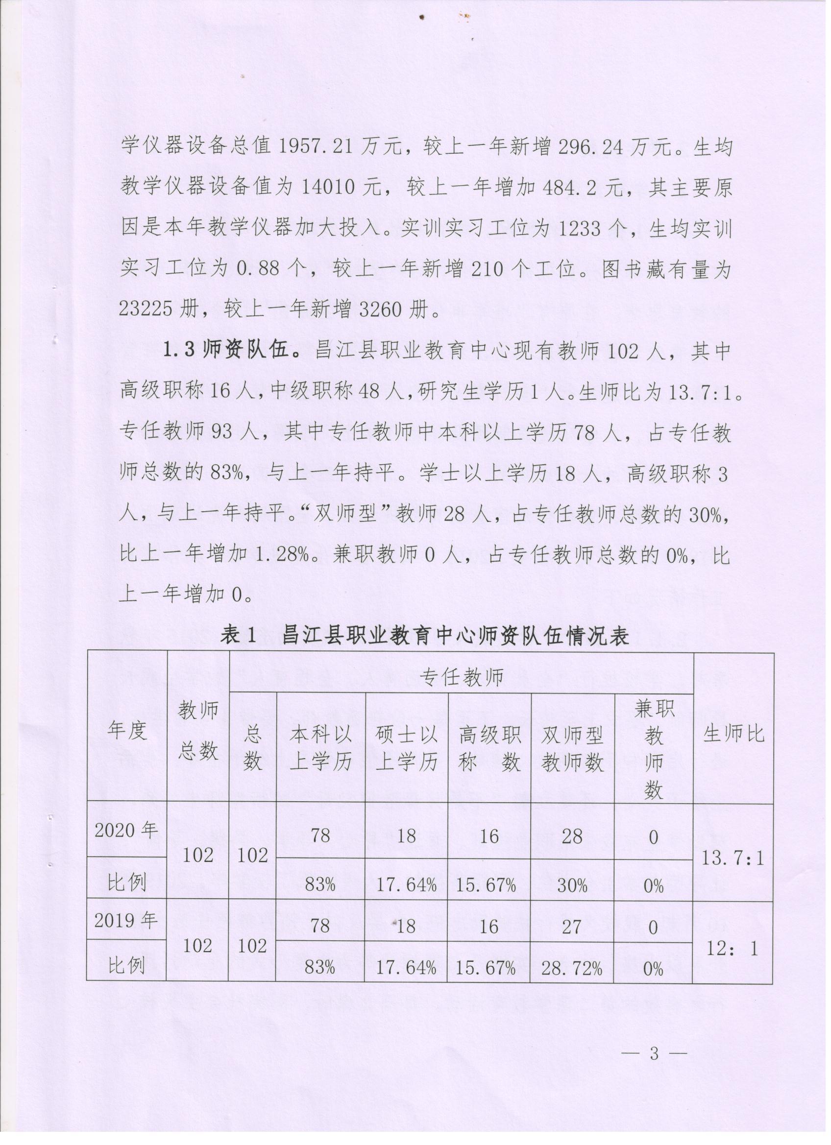2020年度昌江职业教育中心教育质量报告(图3)
