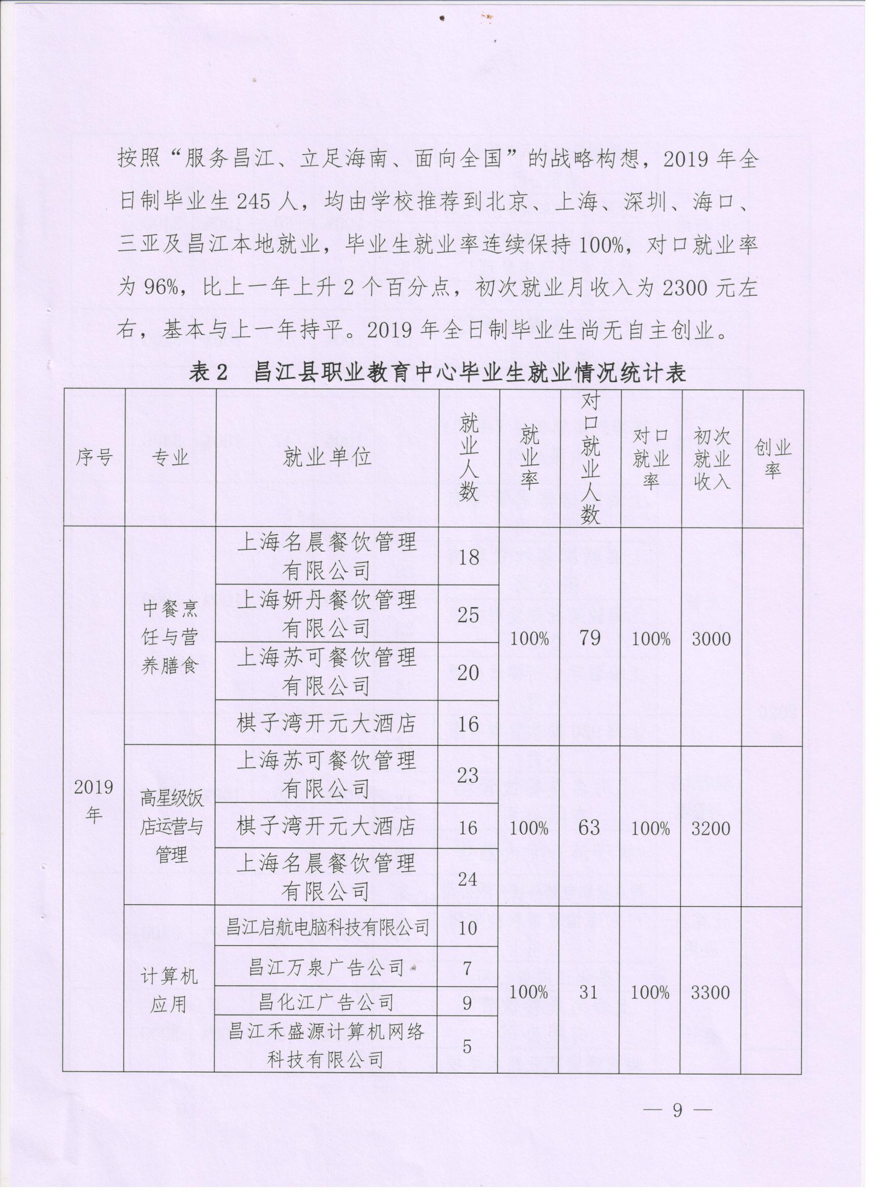 2020年度昌江职业教育中心教育质量报告(图9)