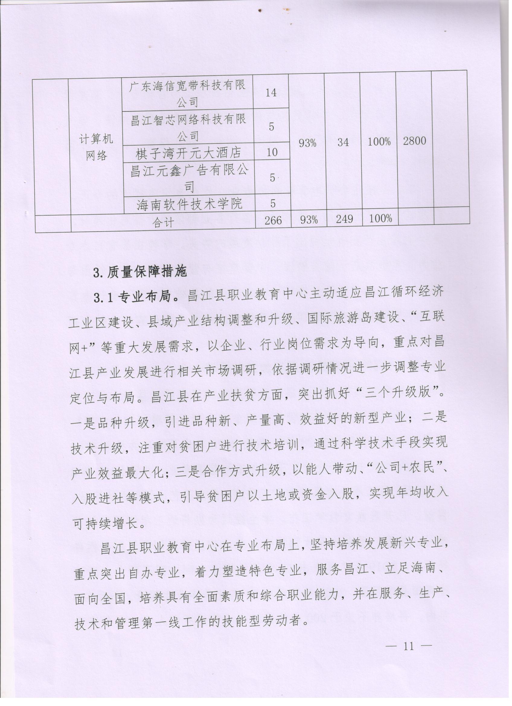 2020年度昌江职业教育中心教育质量报告(图11)