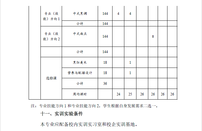 中餐烹饪专业人才培养方案(图15)