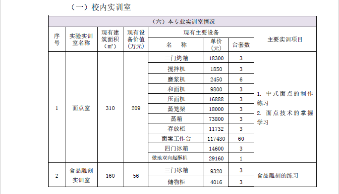 中餐烹饪专业人才培养方案(图16)